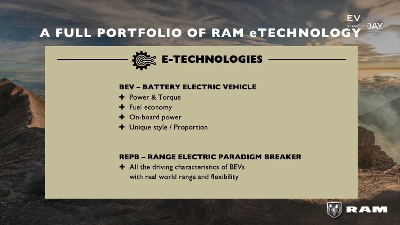 Ram 1500 EV