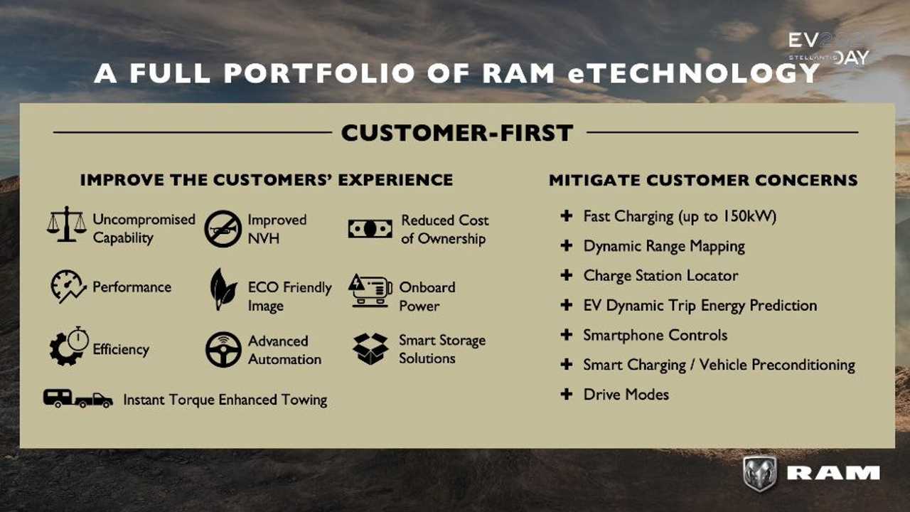 Ram 1500 EV